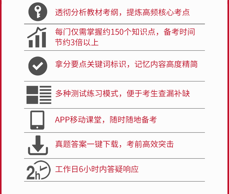 图文解析,轻松掌握:部分难度较高的课程均配有记忆窍门和图文解析,帮助考生记忆和理解答案要点,学习起来更轻松。