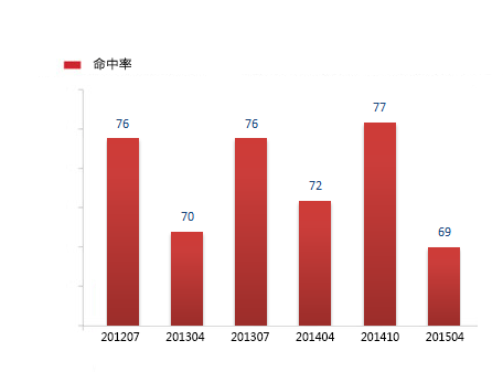 00107现代管理学2022年4月精华版