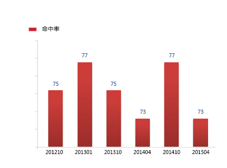 00162 会计制度设计 2022年4月精华版